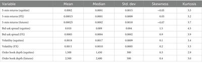 Applications of fractional stochastic volatility models to market microstructure theory and optimal execution strategies